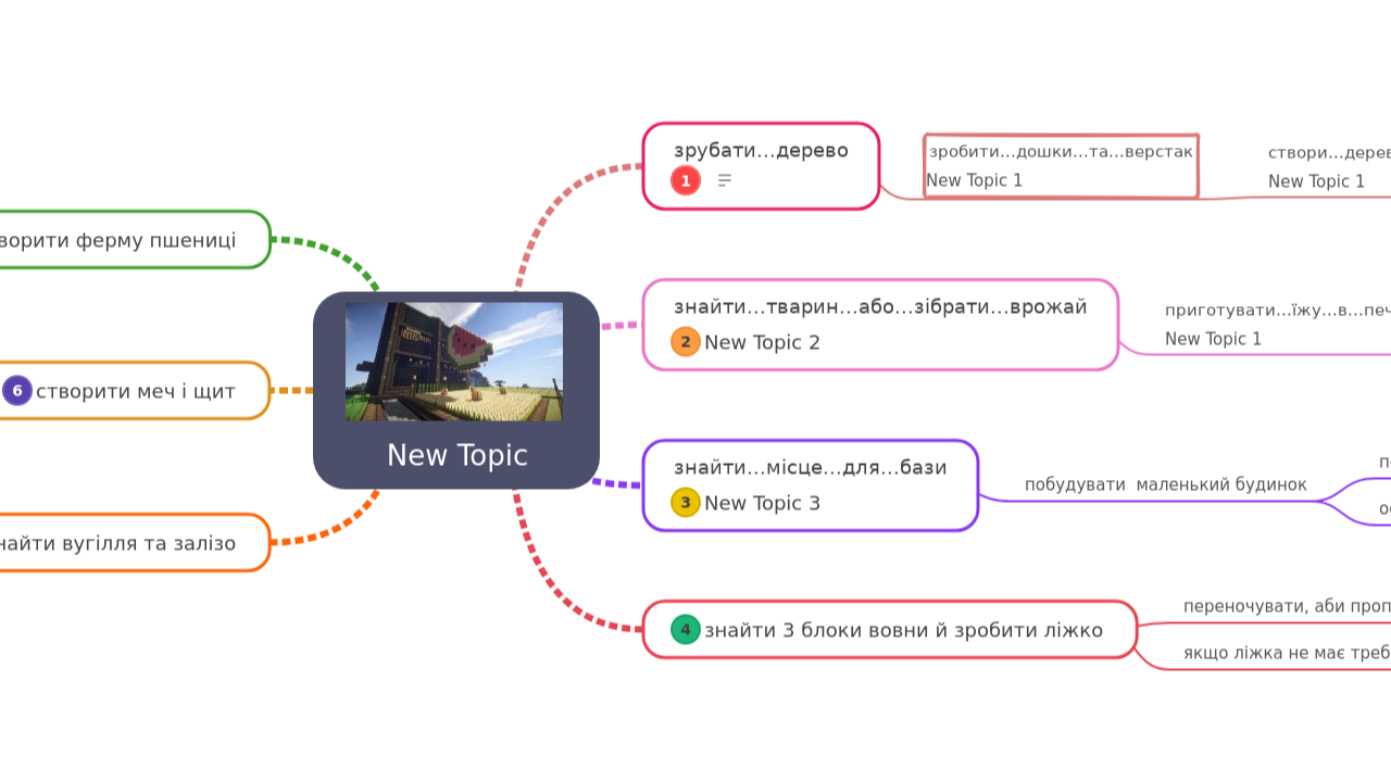 Mind Map:New Topic ...