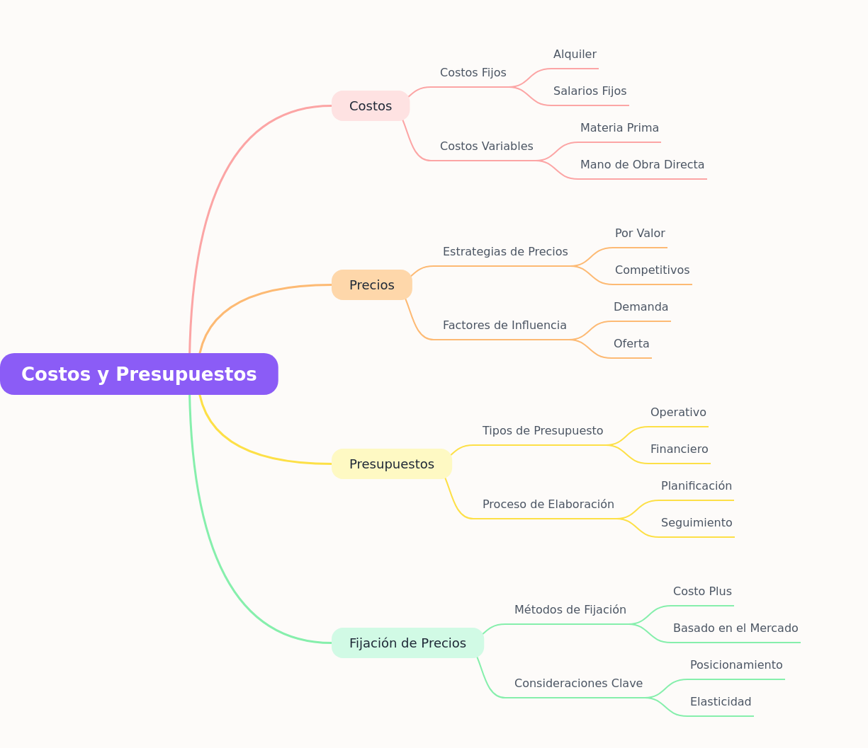 Understanding Costs, Pricing, and Budgeting Strategies