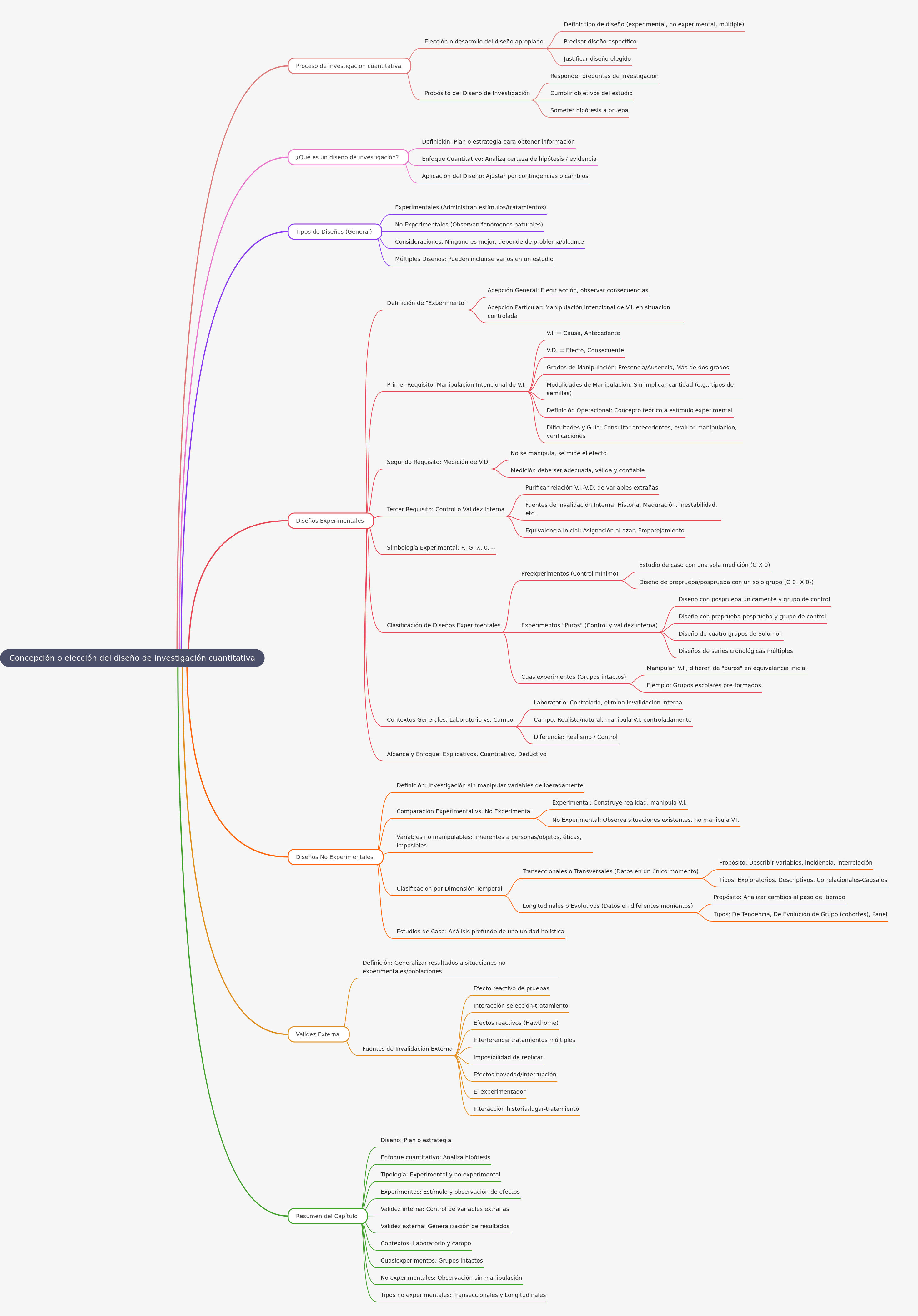 Quantitative Research Design Selection Guide