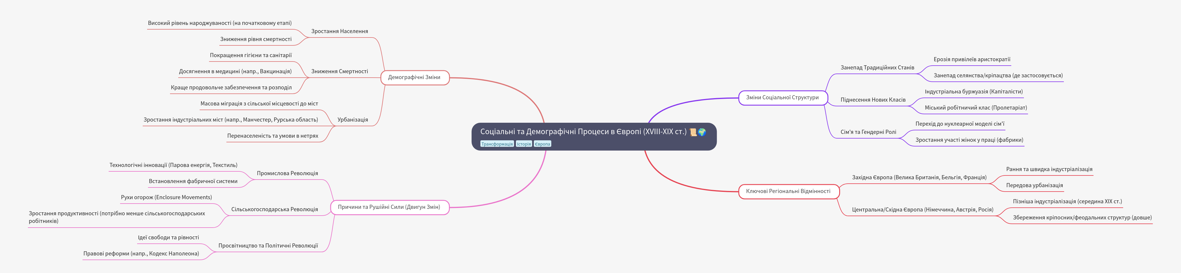 Social & Demographic Shifts in 18th-19th Century Europe