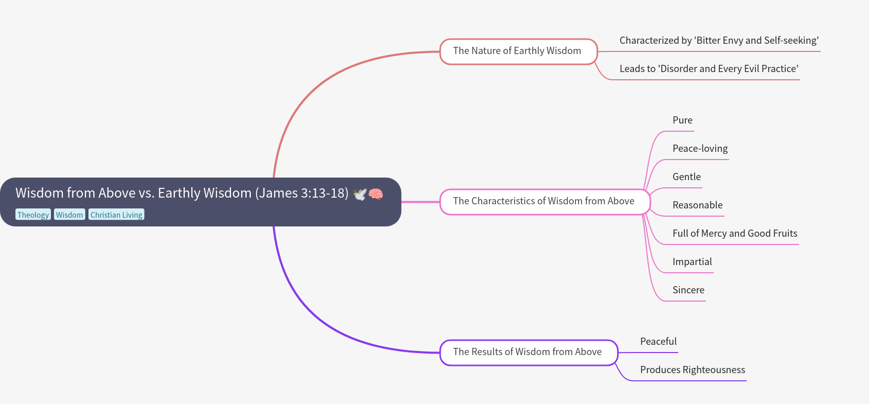 Wisdom from Above vs. Earthly Wisdom (James 3:13-18)