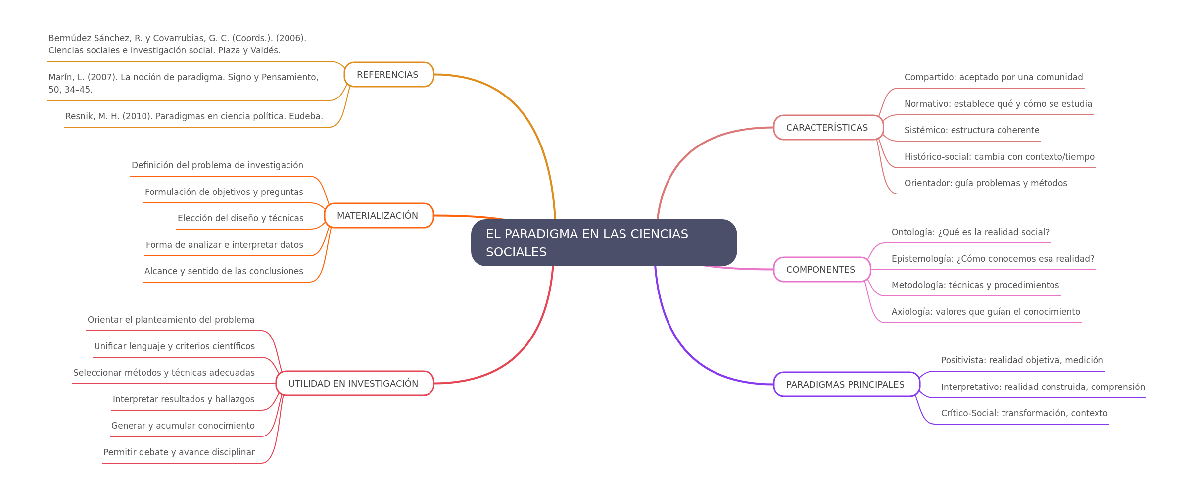 The Paradigm in Social Sciences: A Comprehensive Guide