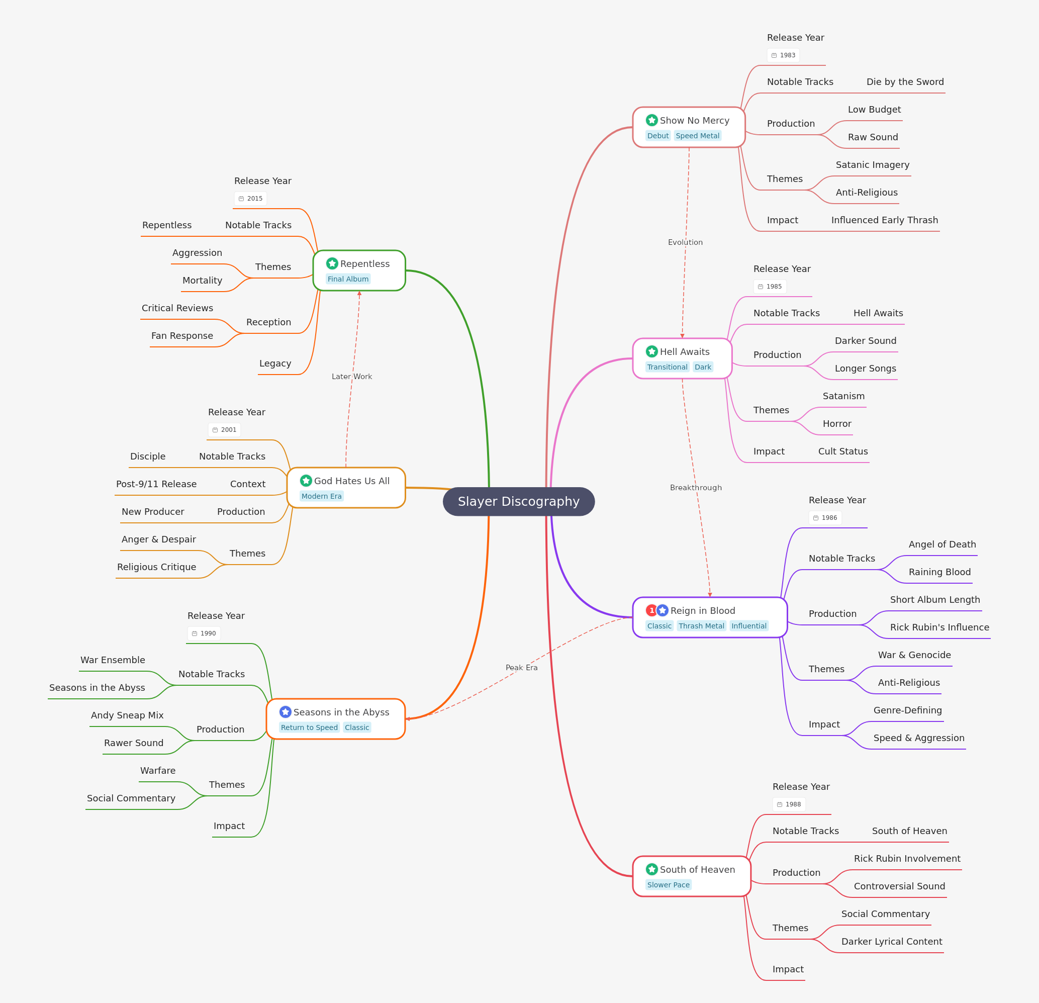 Slayer Discography: Albums, Impact, & Evolution