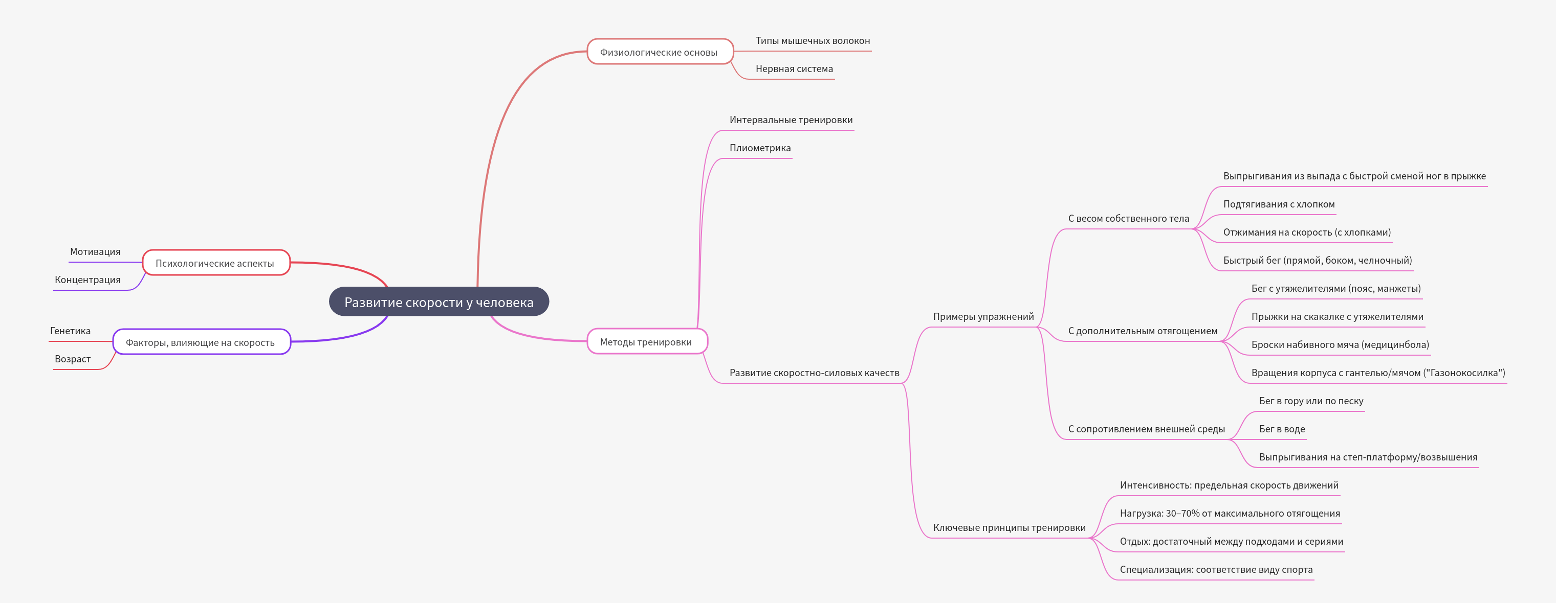 Human Speed Development: Training & Influencing Factors
