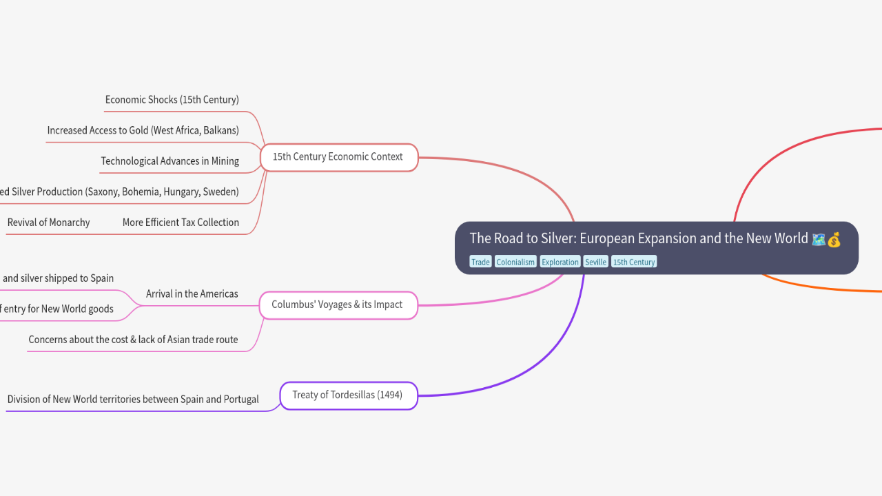 Mind Map:The Road to Silver: European Expansion and the New World ...