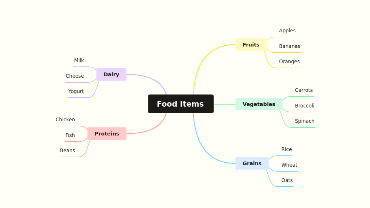 Food Items