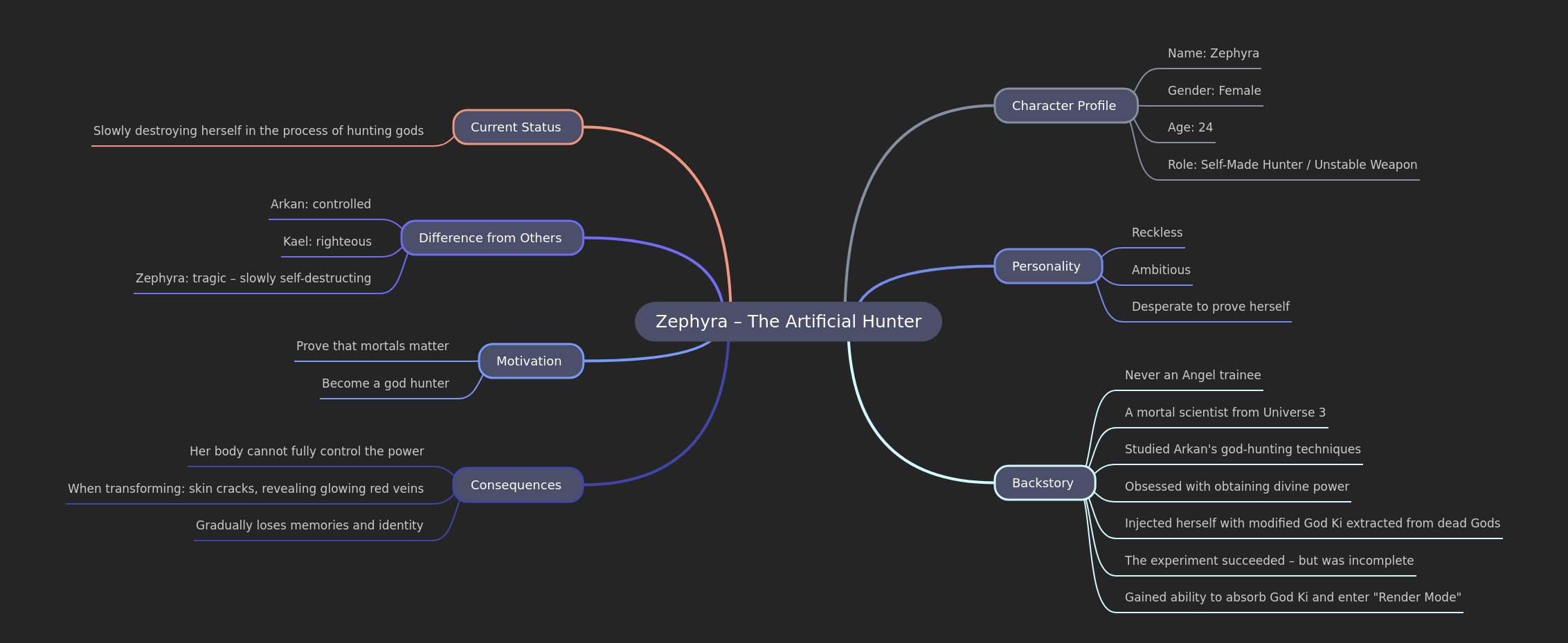 Zephyra – The Artificial Hunter