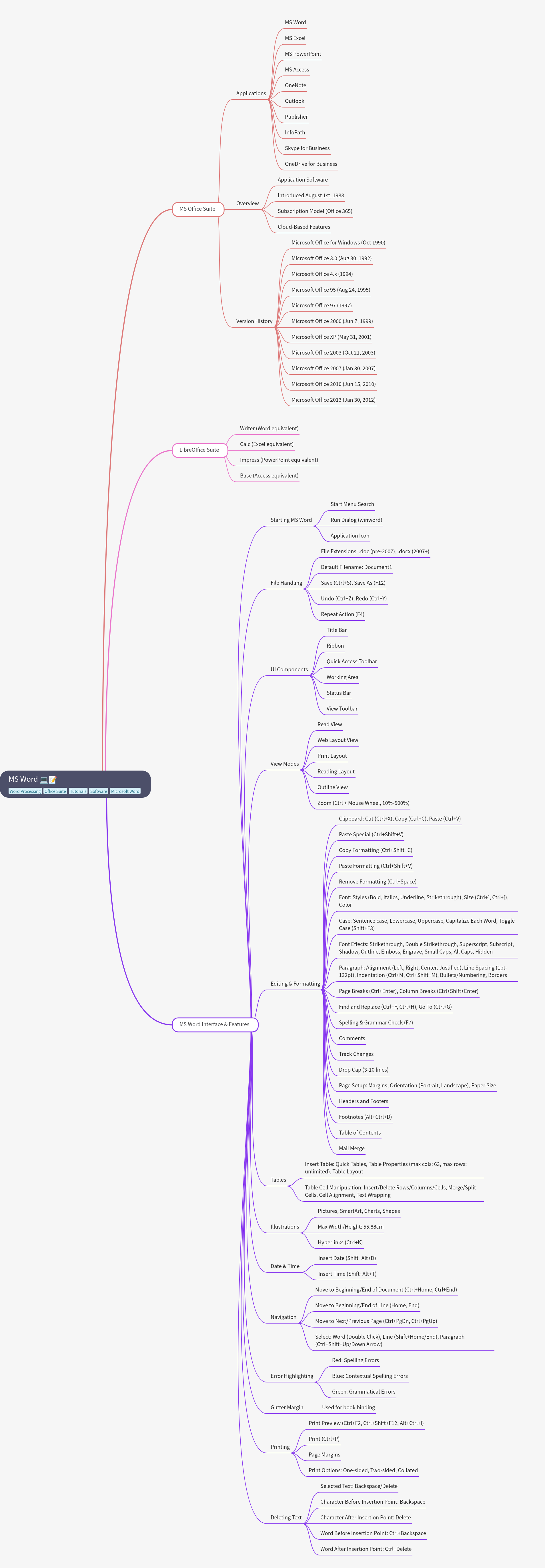 MS Word: Comprehensive Guide