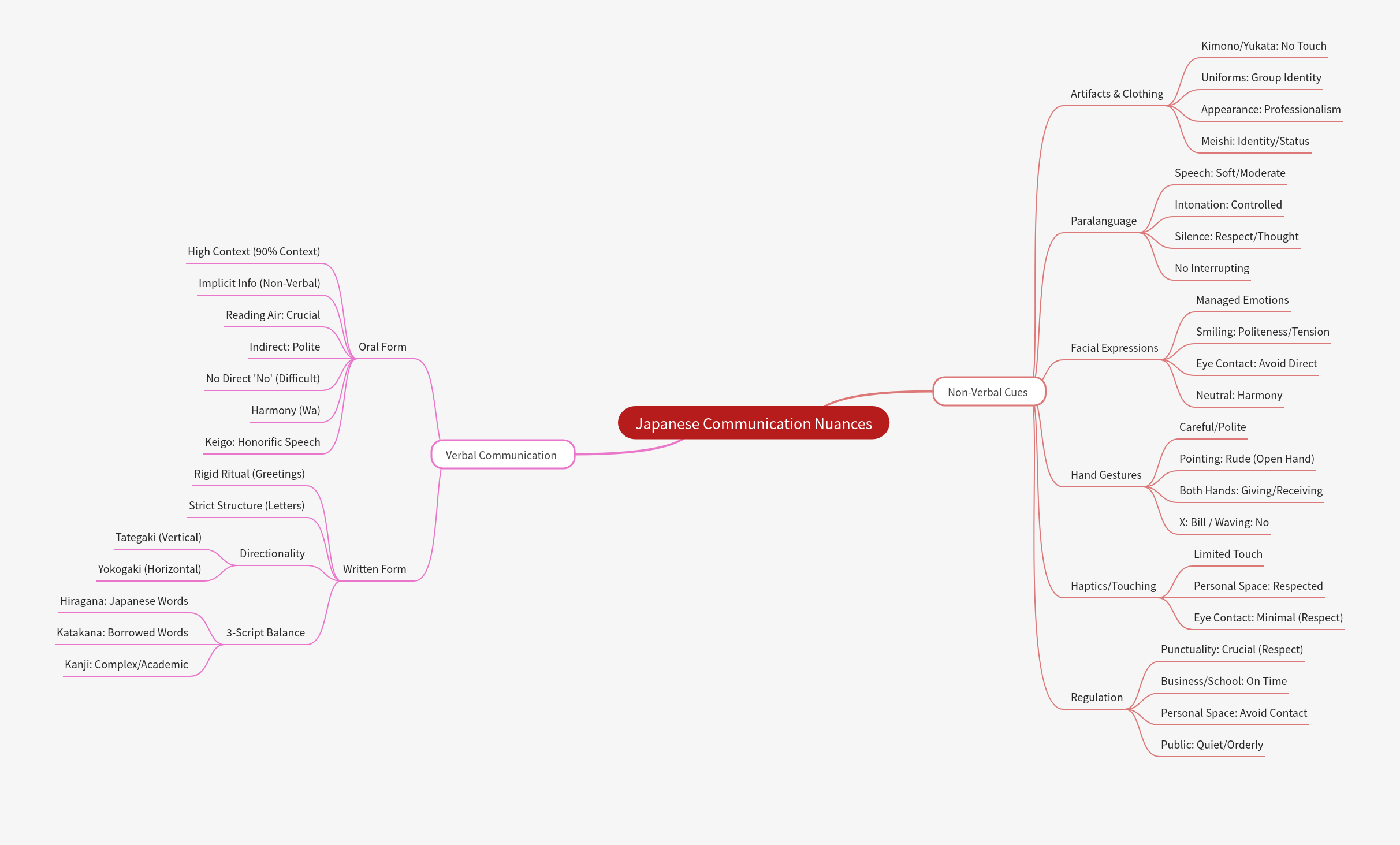 Japanese Communication Nuances: A Cultural Guide