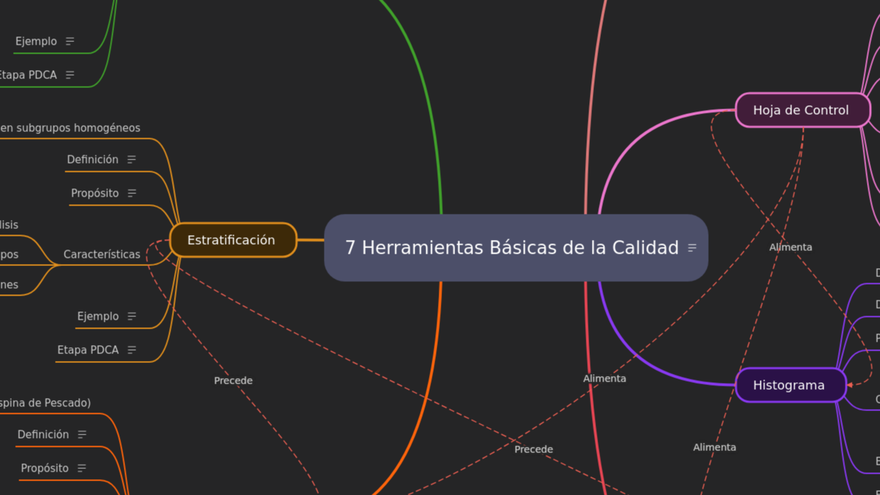 7 Herramientas Básicas de la Calidad