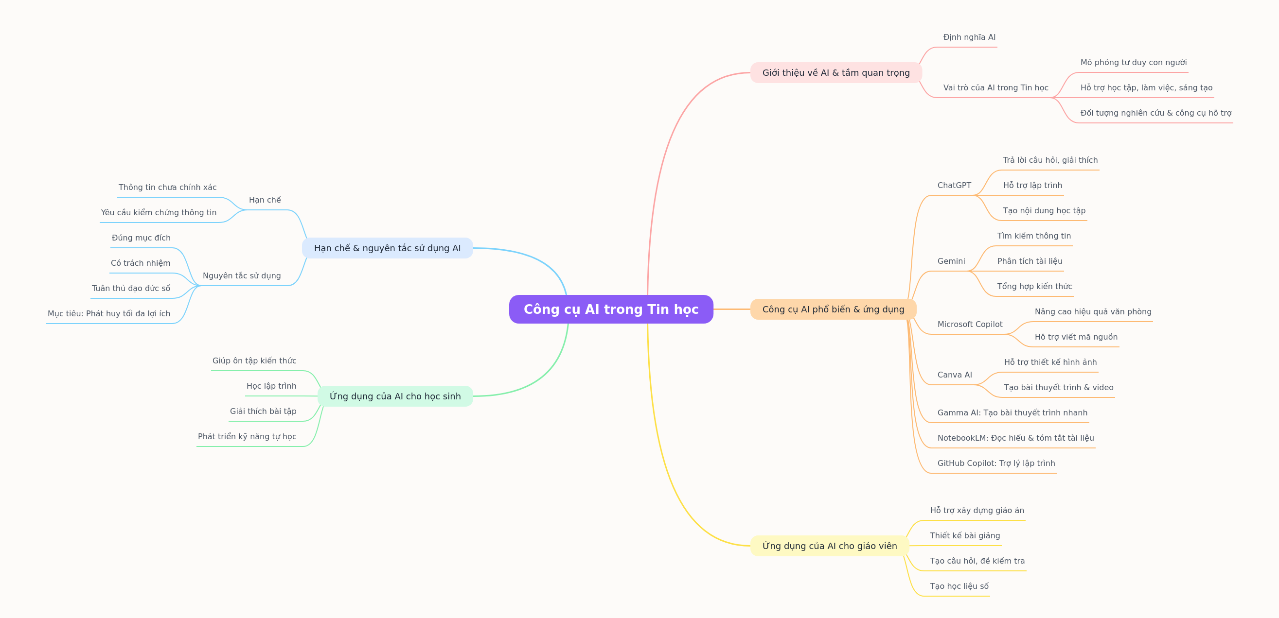 AI Tools in Computer Science: A Comprehensive Guide