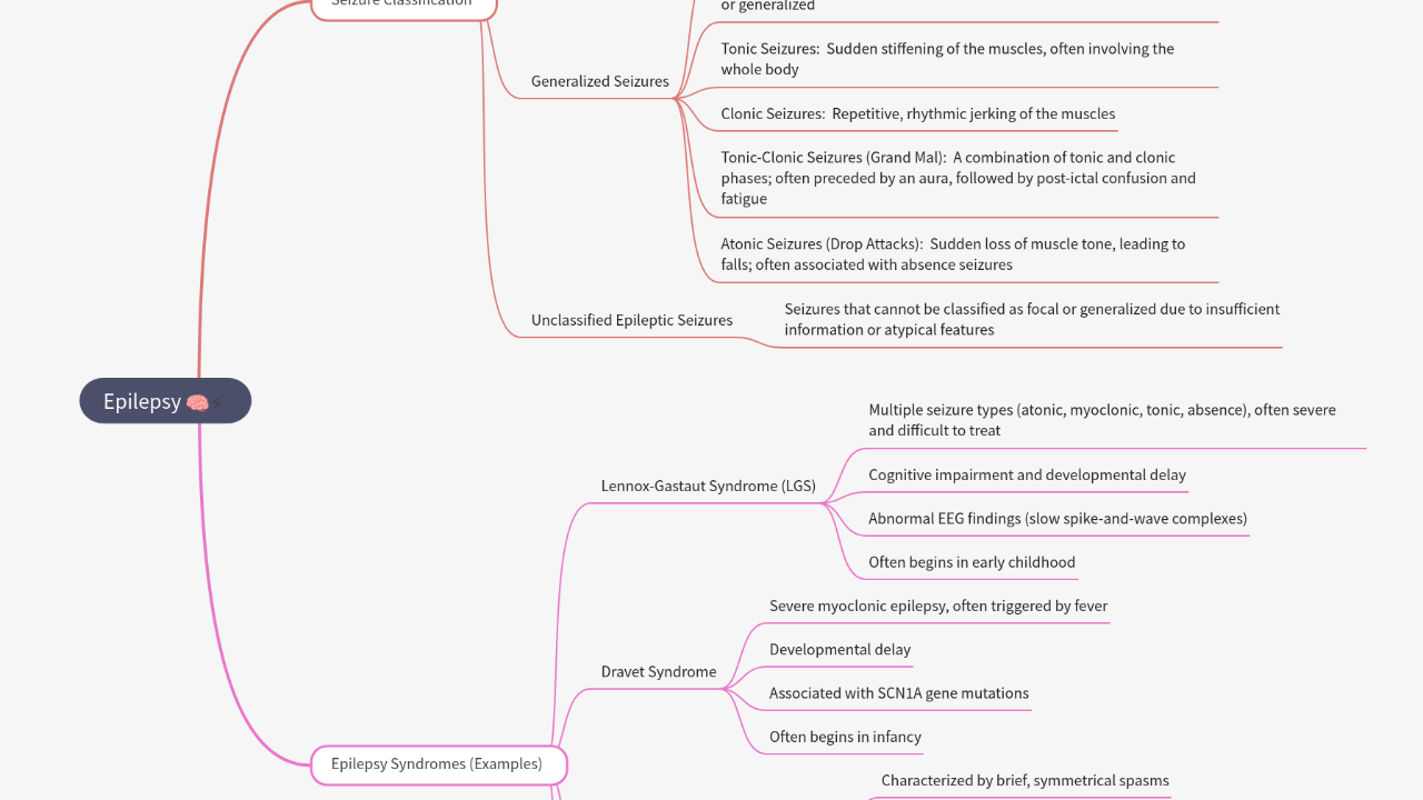 Mind Map:Epilepsy ...