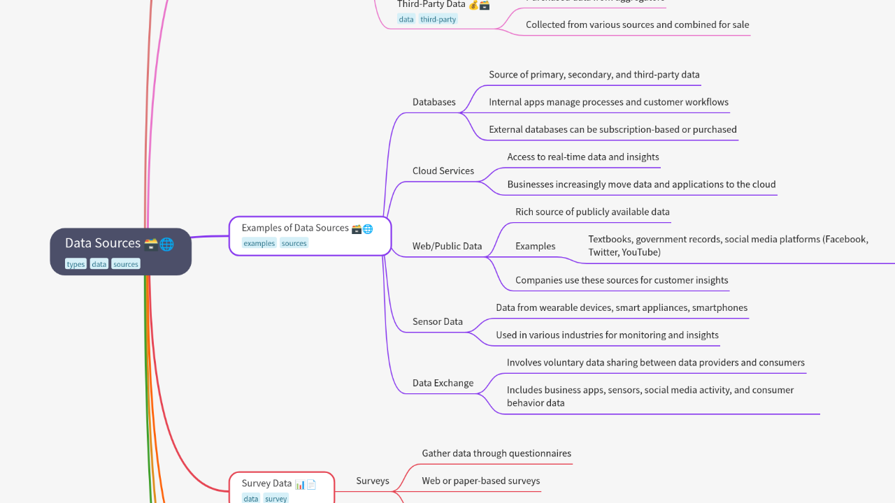 Mind Map:Data Sources ...