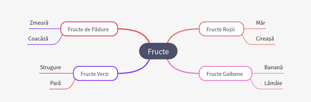 Exploring Fruits for Young Children
