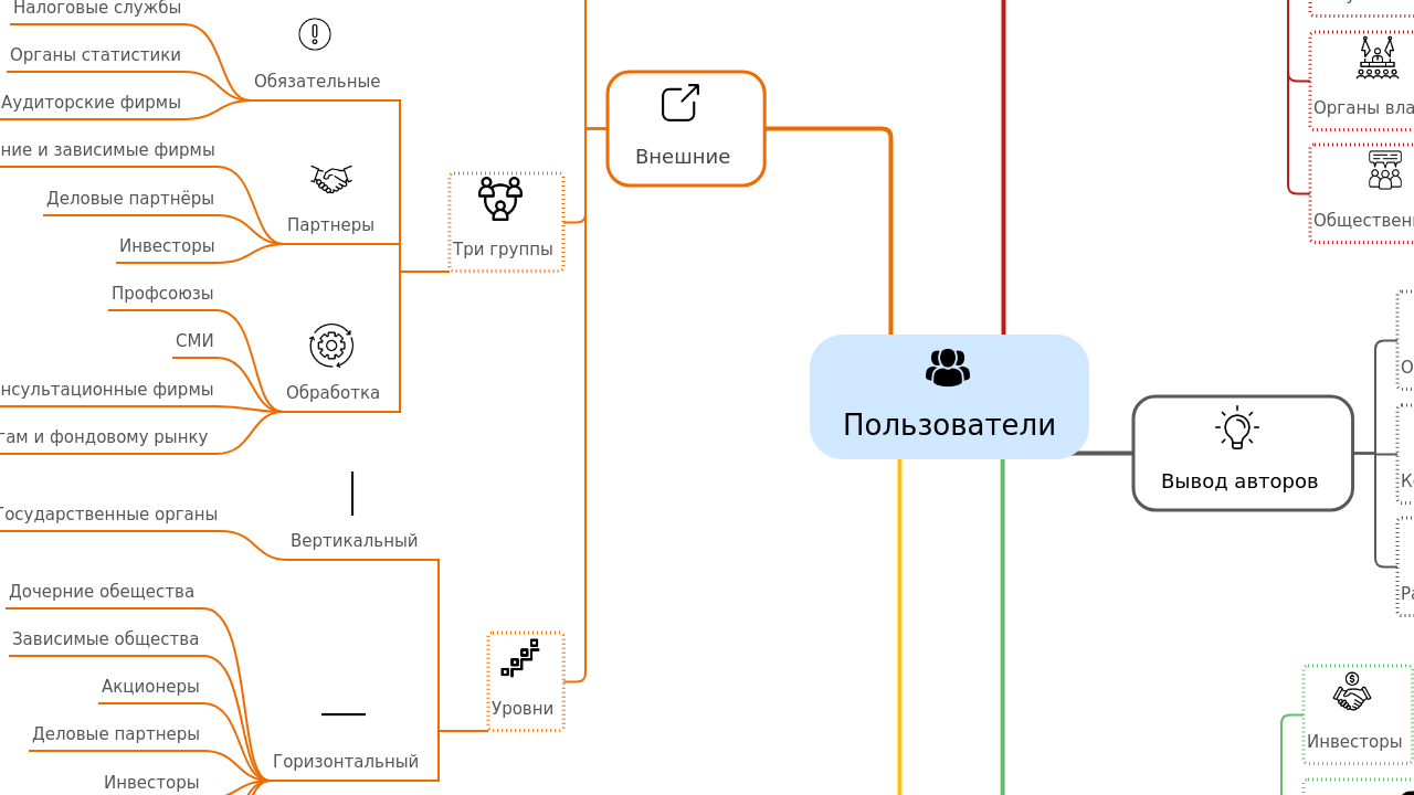 Пользователи