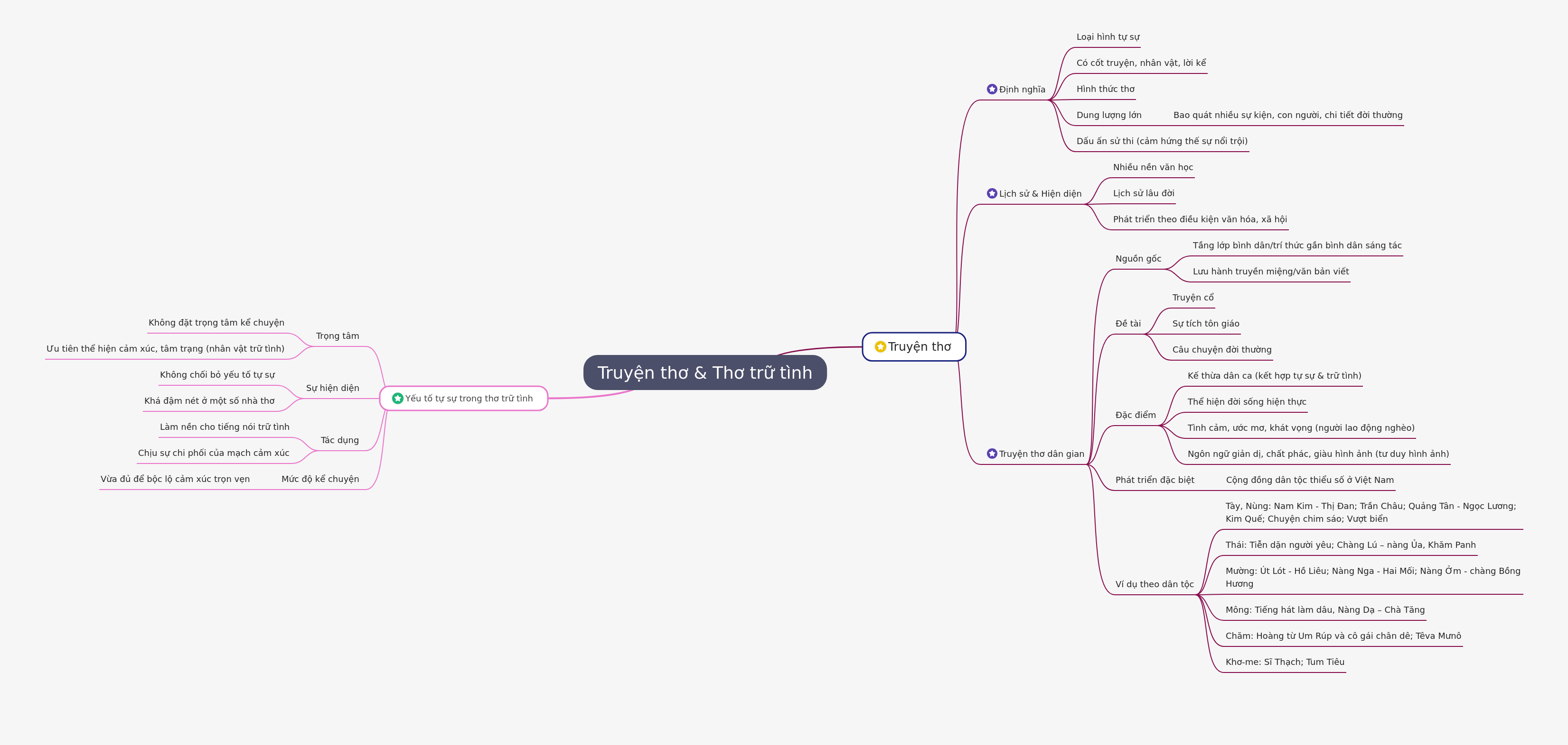 Narrative & Lyrical Poetry: A Comprehensive Guide