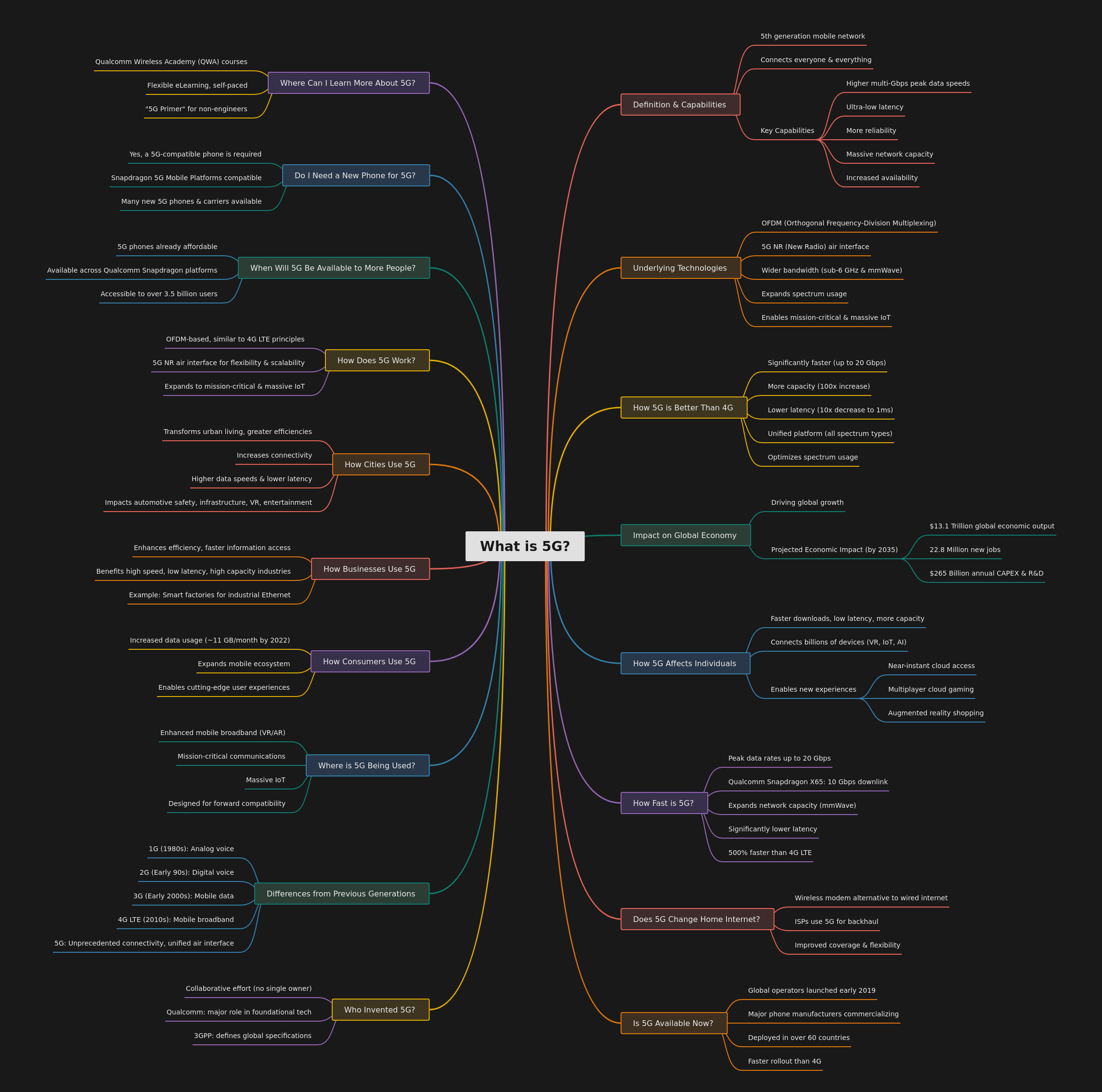 5G Explained: Everything You Need to Know