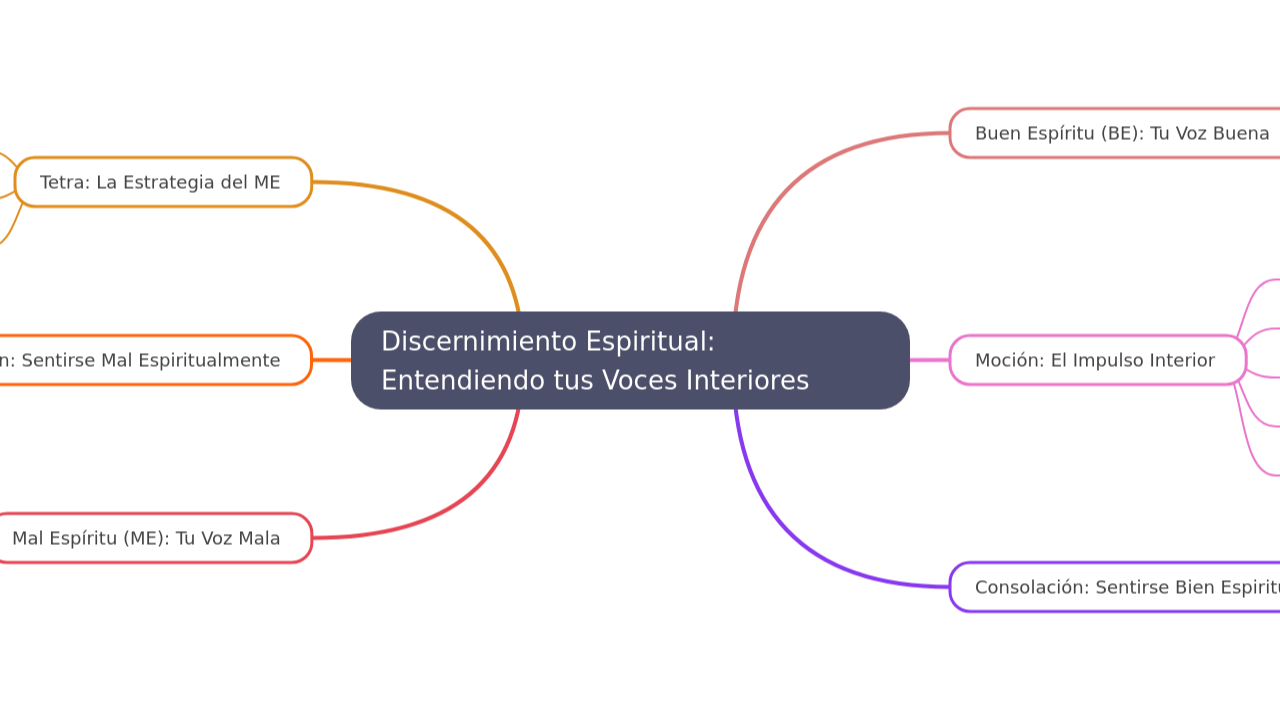 Discernimiento Espiritual: Entendiendo tus Voces Interiores