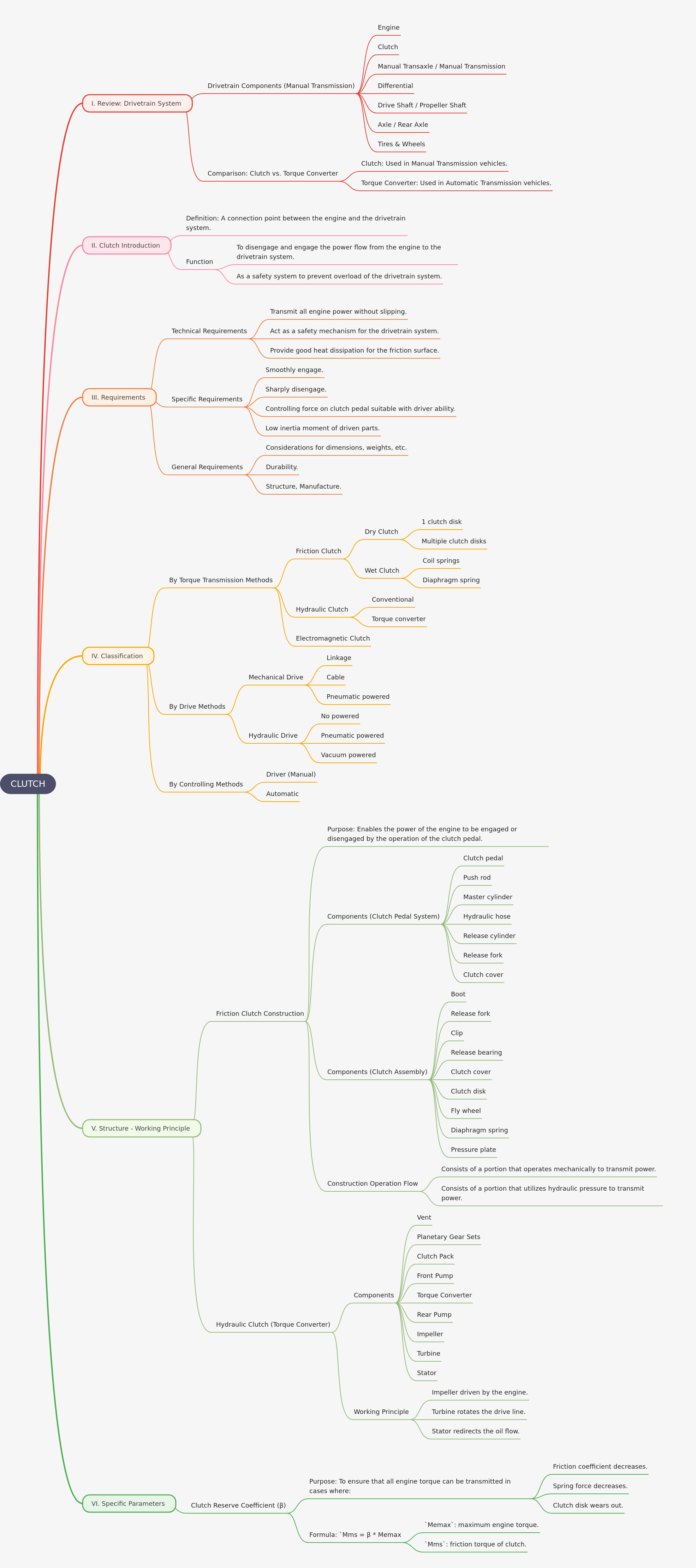 Vehicle Clutch Systems: Mechanics and Function