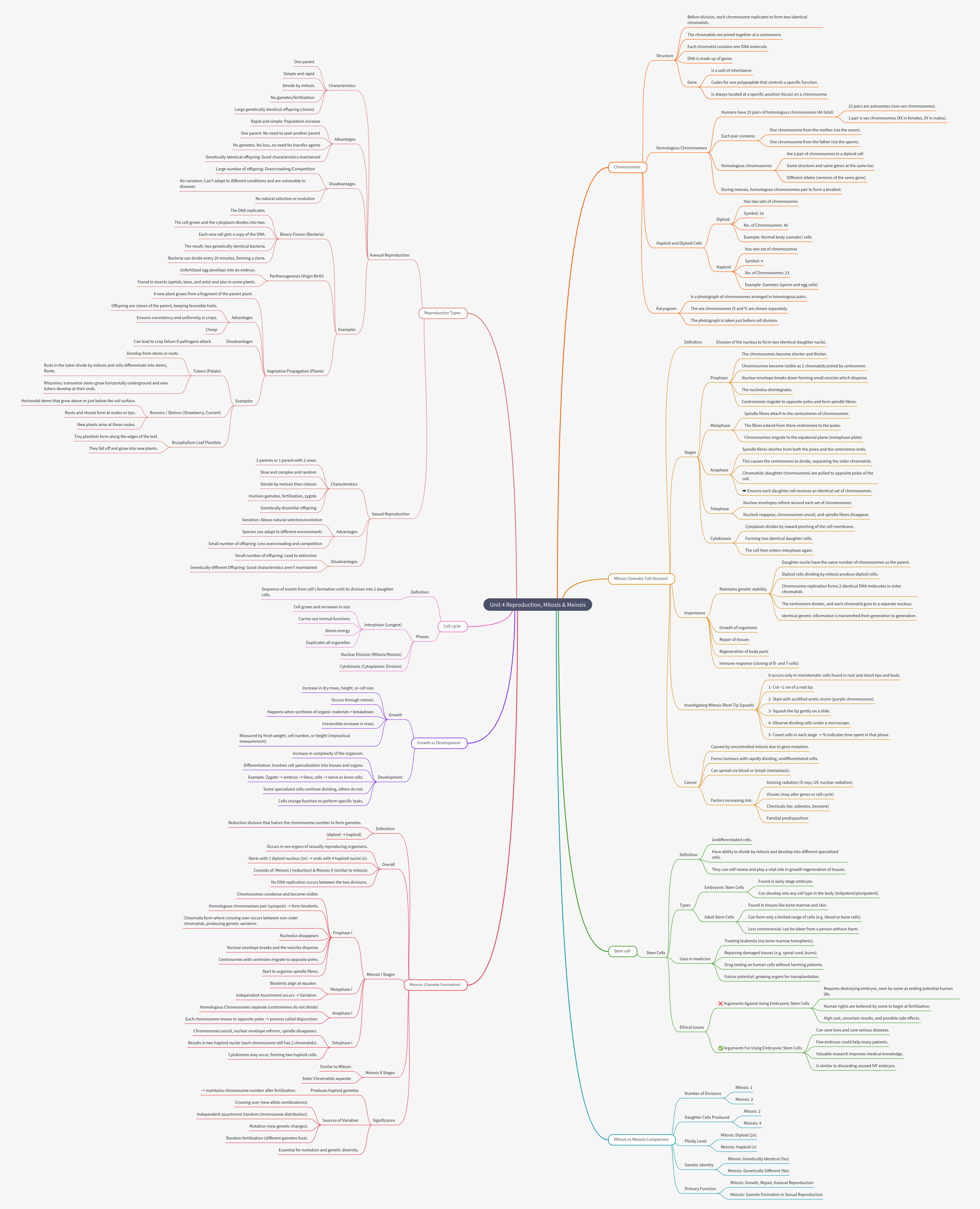 Reproduction, Mitosis, and Meiosis: Cell Division Guide