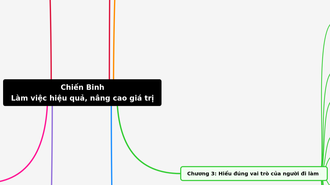 Chiến Binh
Làm việc hiệu quả, nâng cao giá trị