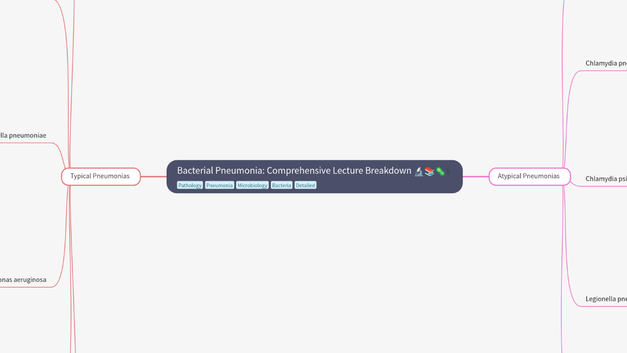 Mind Map:Bacterial Pneumonia: Comprehensive Lecture Breakdown ...