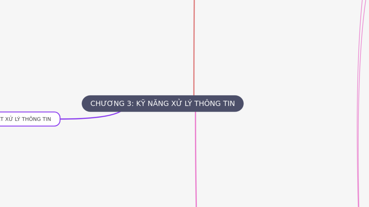 CHƯƠNG 3: KỸ NĂNG XỬ LÝ THÔNG TIN