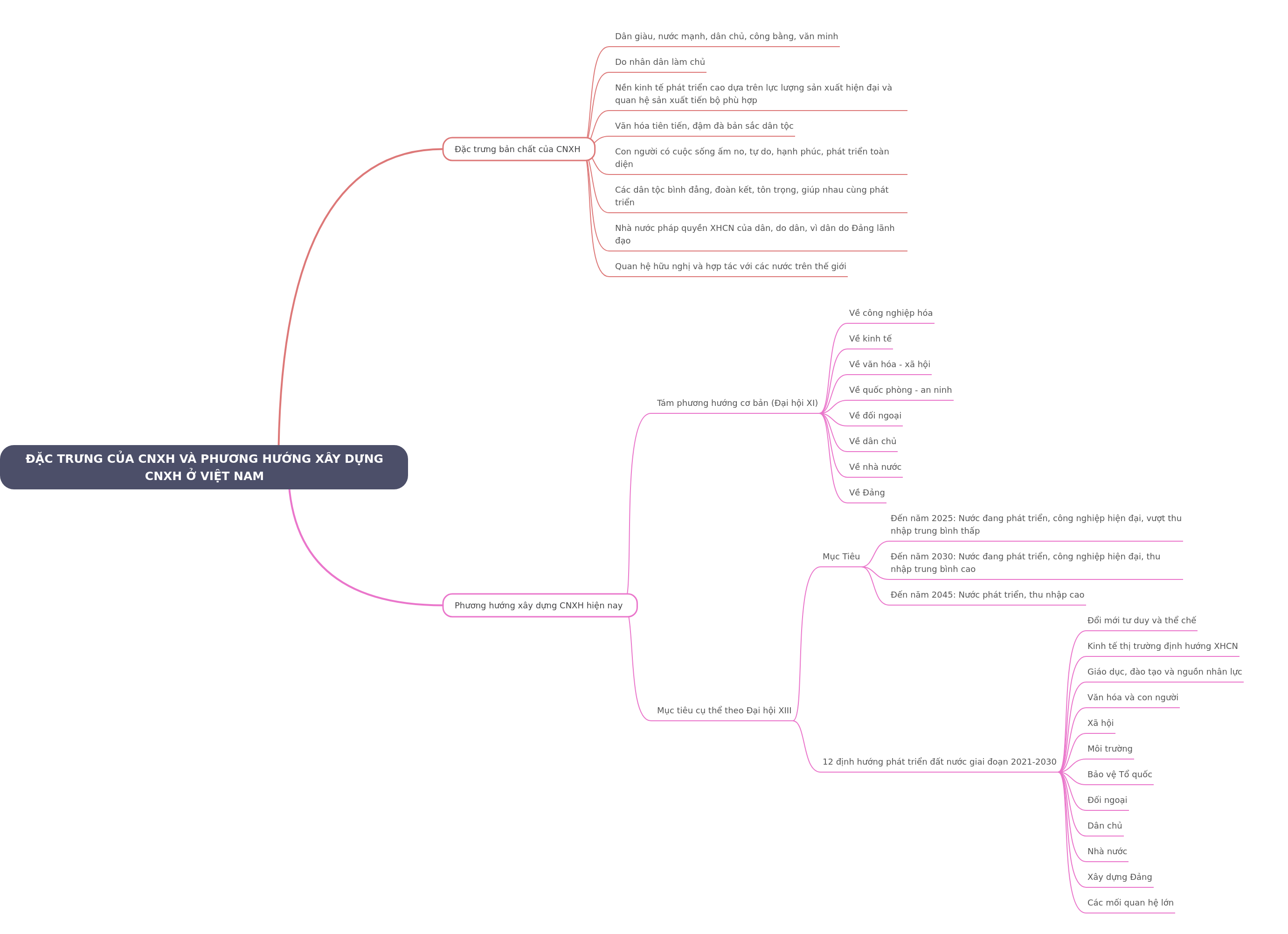 Socialism in Vietnam: Characteristics & Development Path