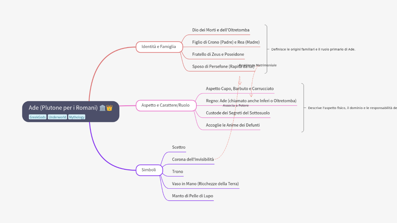 Ade (Plutone per i Romani) 🏛️👑