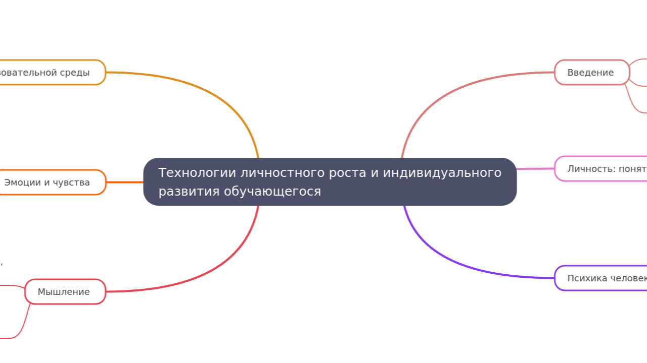Технологии личностного роста и индивидуального
развития обучающегося