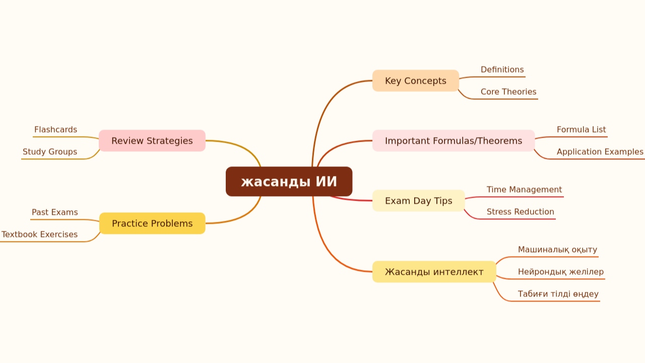 жасанды ИИ