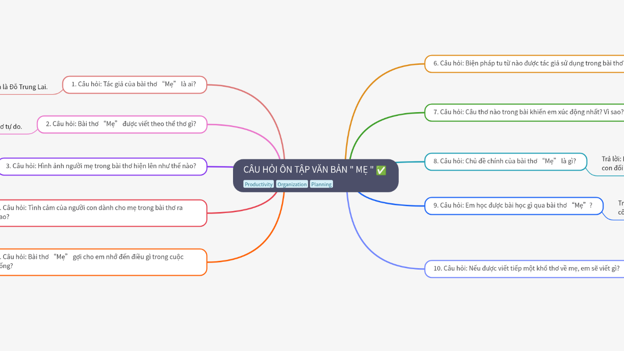 Mind Map:CÂU HỎI ÔN TẬP VĂN BẢN " MẸ " ...