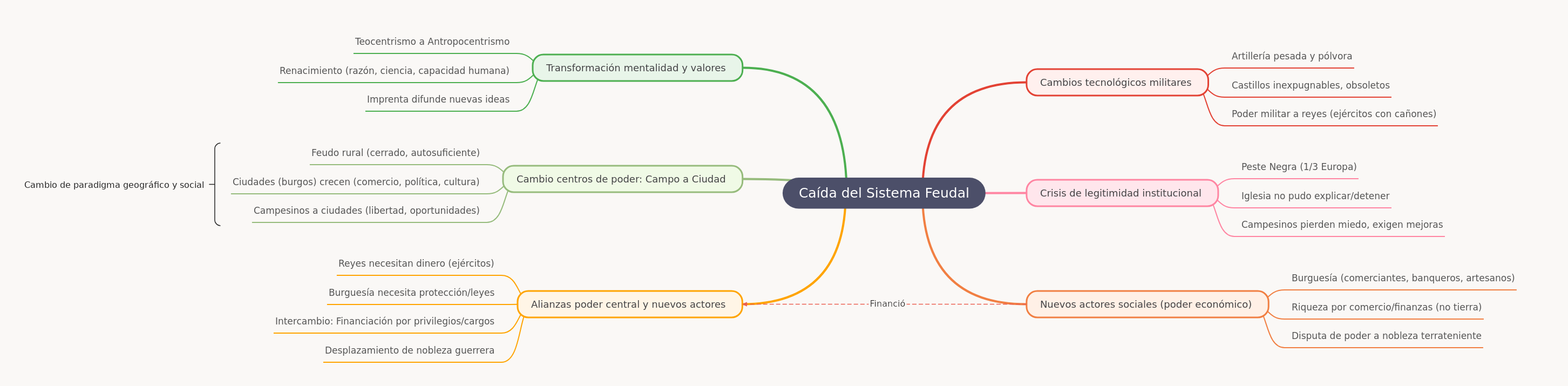 Fall of the Feudal System: Key Factors & Impact
