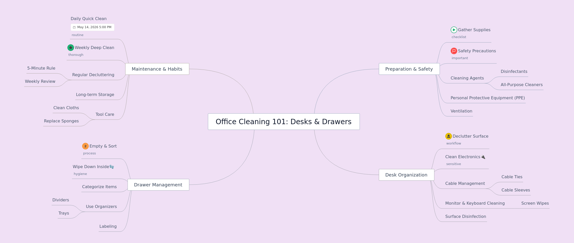 Office Cleaning: Desks & Drawers Guide