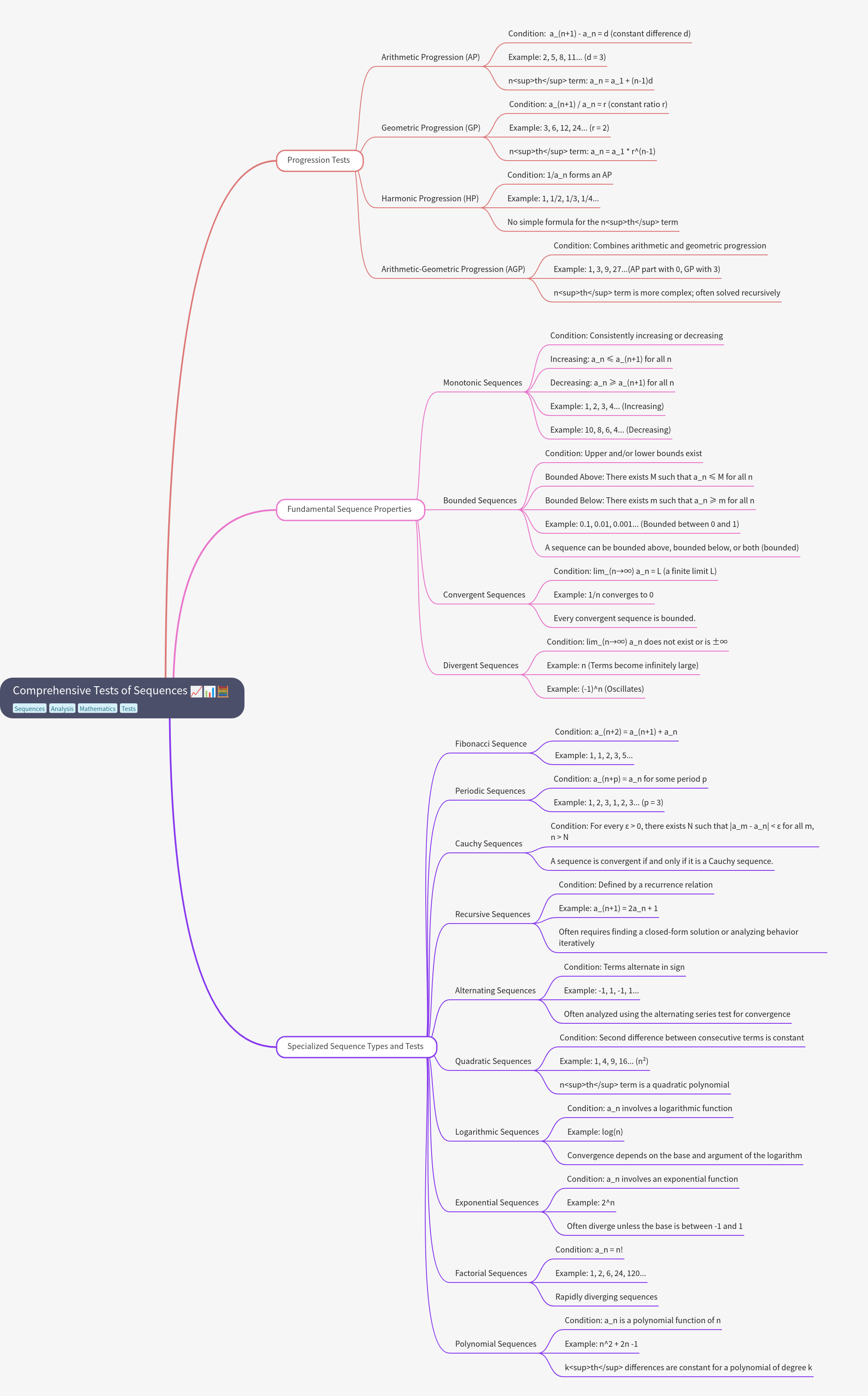 Understanding Sequence Types and Properties