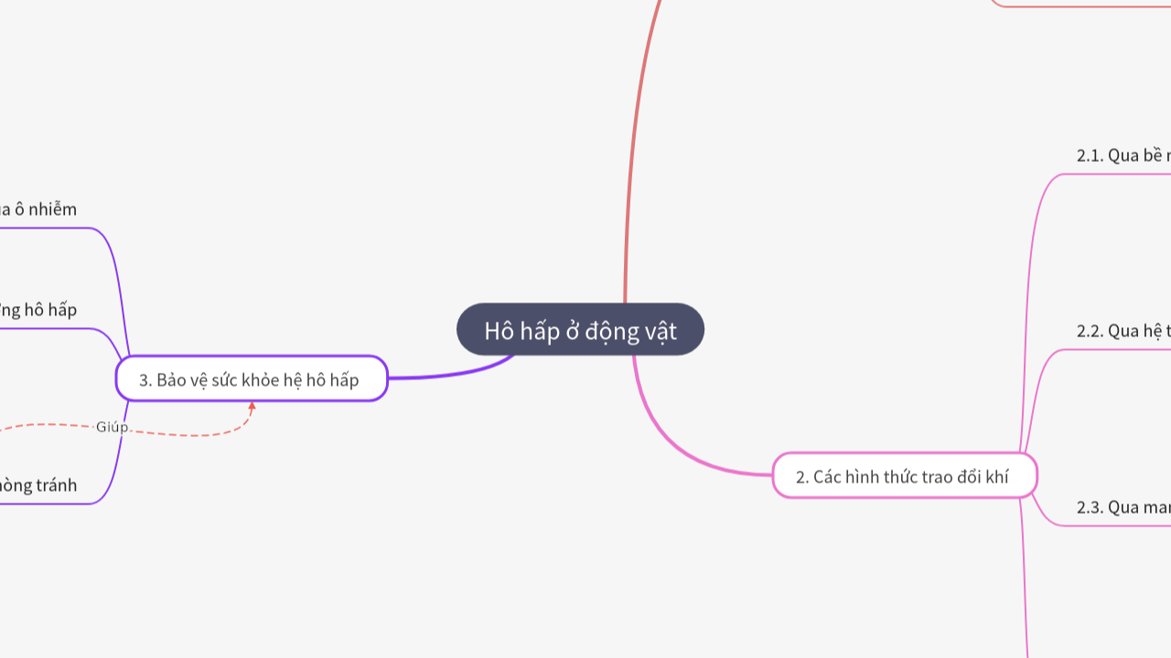 Mind Map:Hô hấp ở động vật ...