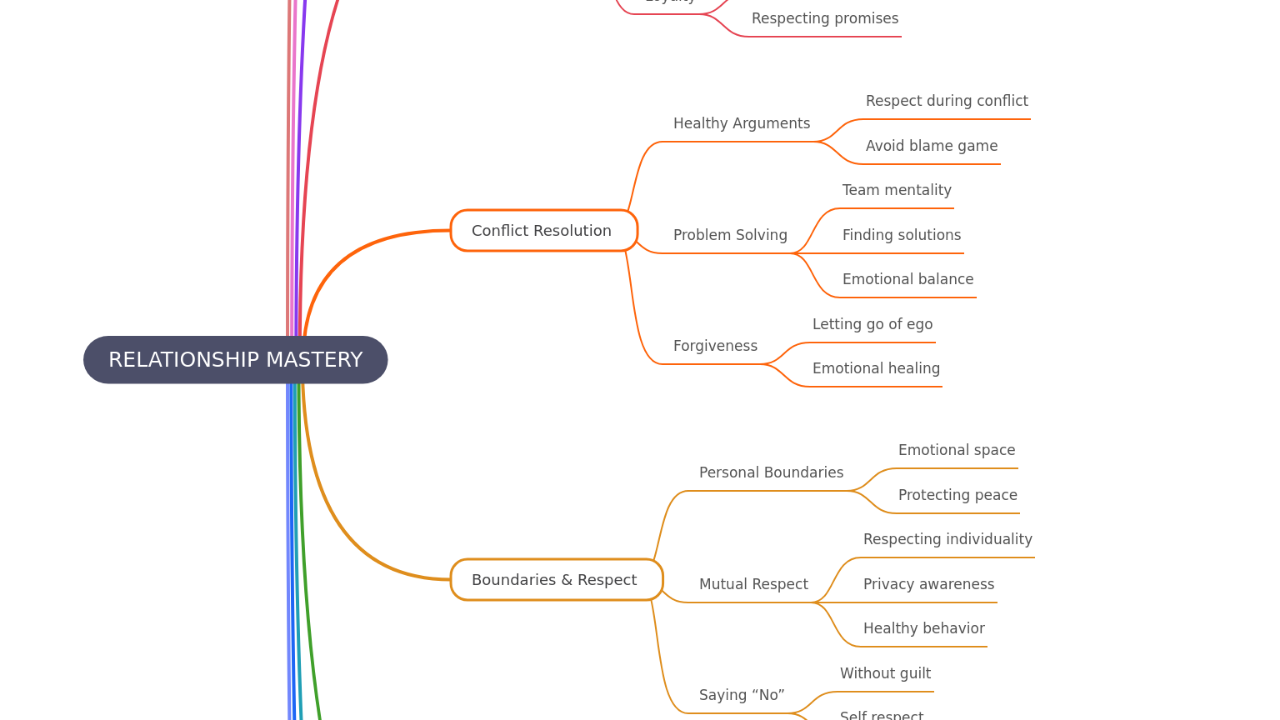 RELATIONSHIP MASTERY