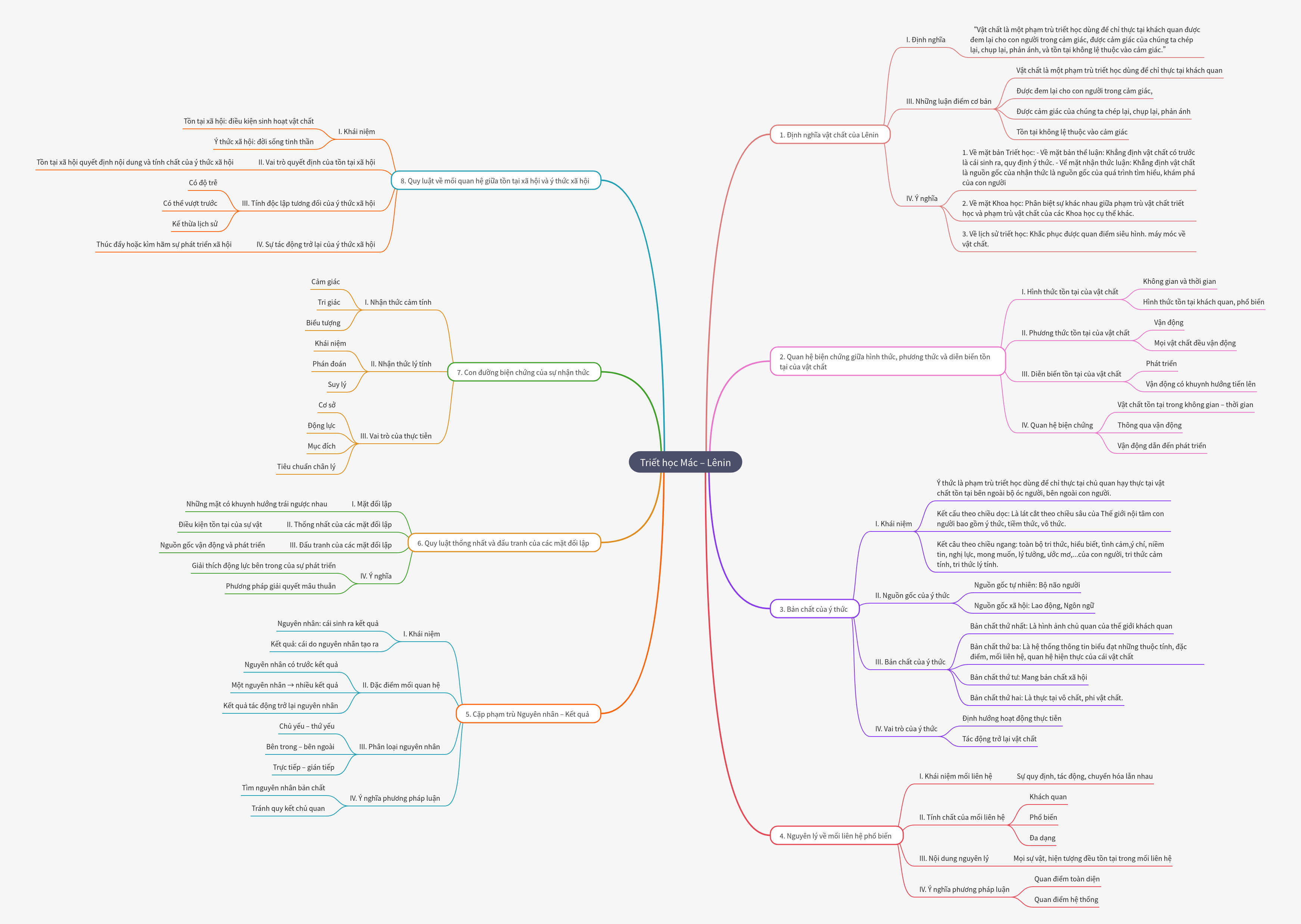 Marxist-Leninist Philosophy: Core Concepts