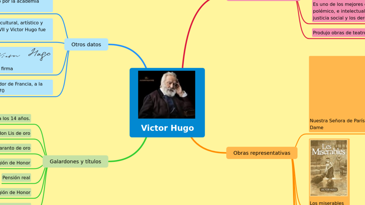 Victor Hugo