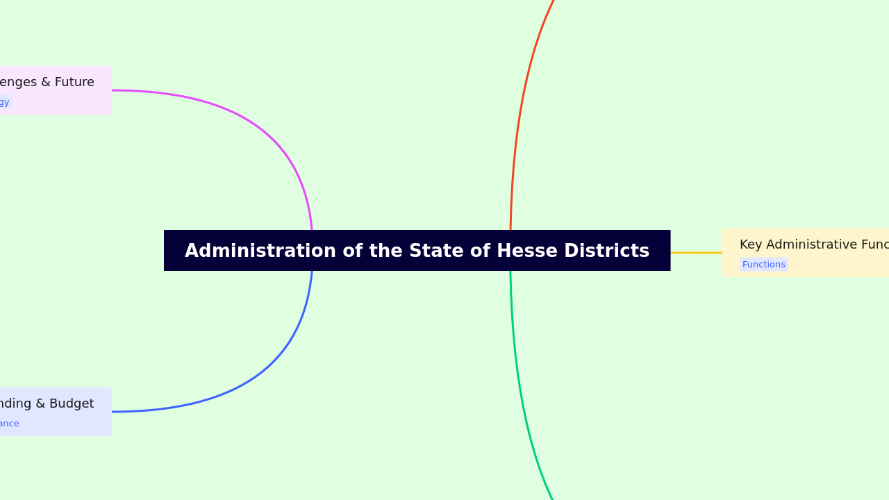 Administration of the State of Hesse Districts