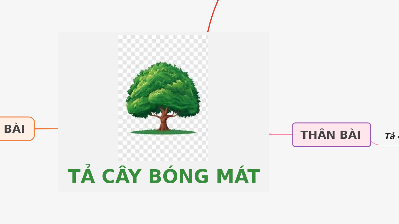 Mind Map:TẢ CÂY BÓNG MÁT ...