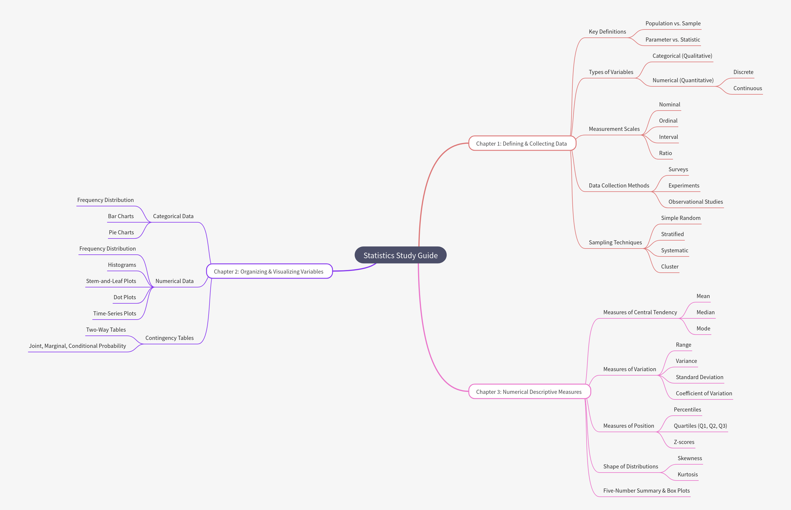 Statistics Course Study Guide: Core Concepts