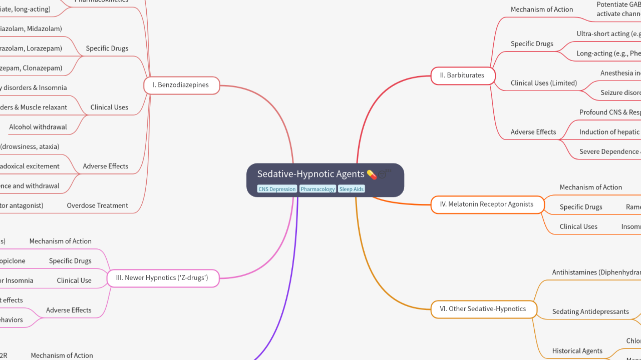 Sedative-Hypnotic Agents