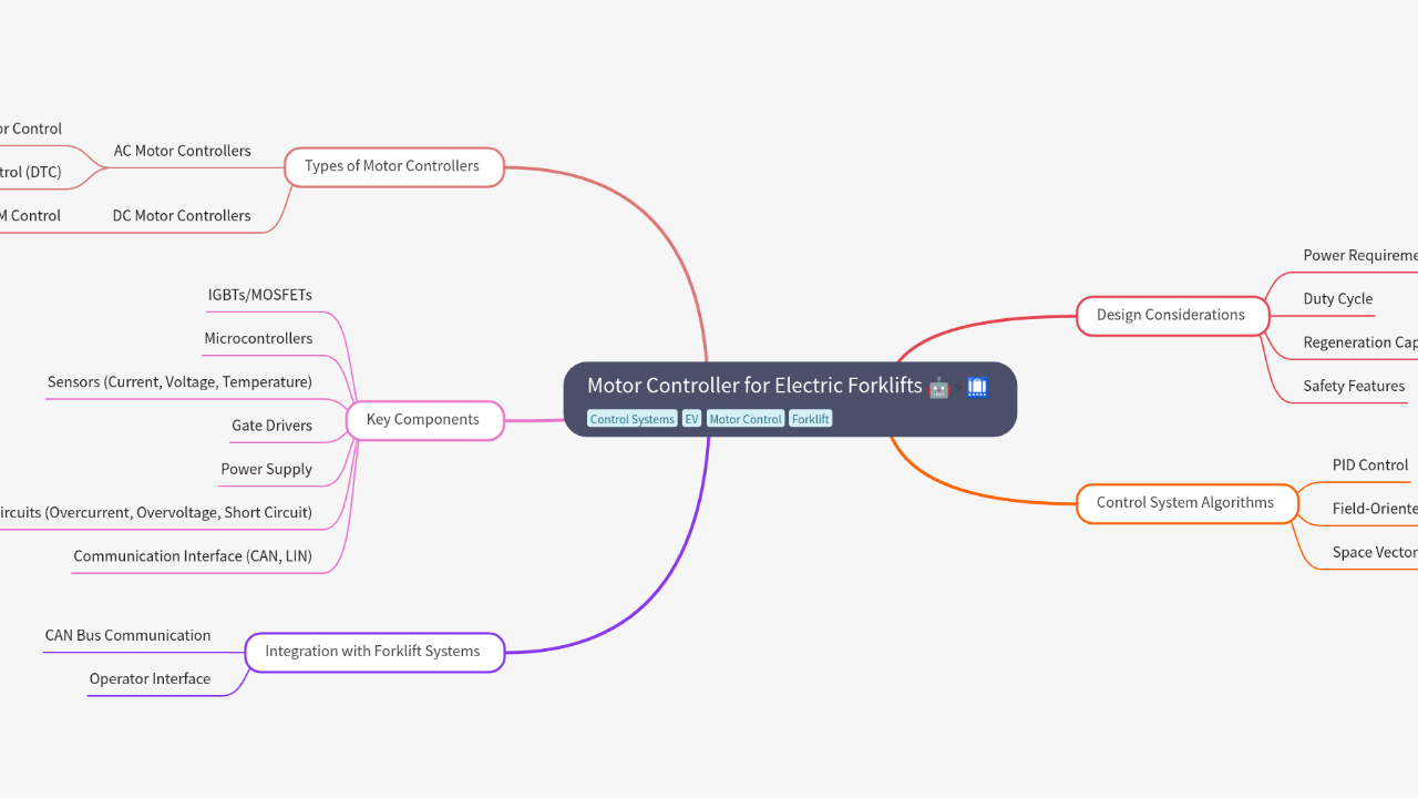 Mind Map:Motor Controller for Electric Forklifts ...