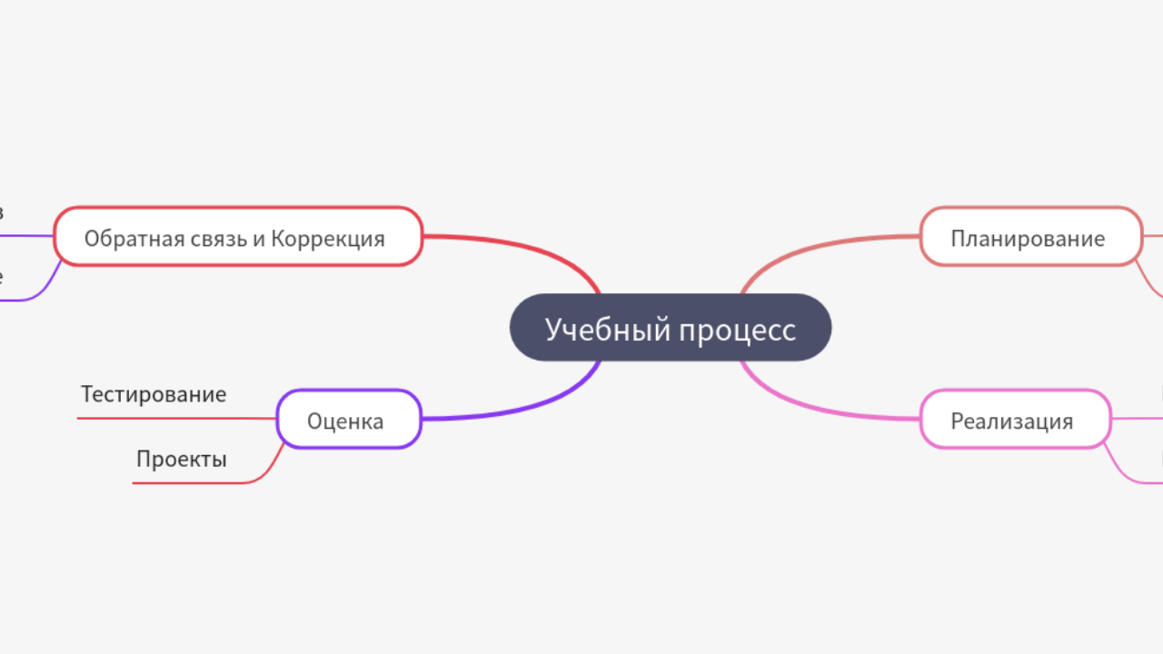 Mind Map:Учебный процесс ...