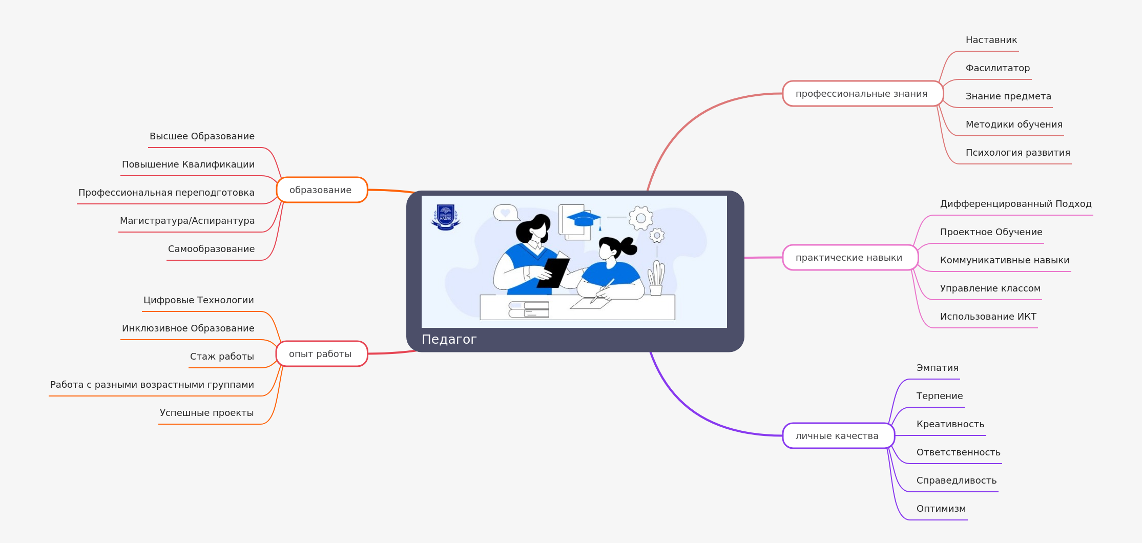 The Role and Qualities of a Pedagogue
