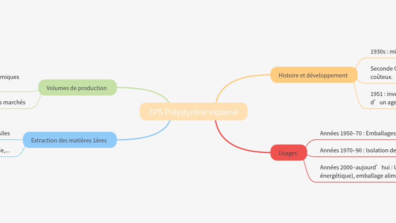 Mind Map:EPS Polystyrène expansé ...