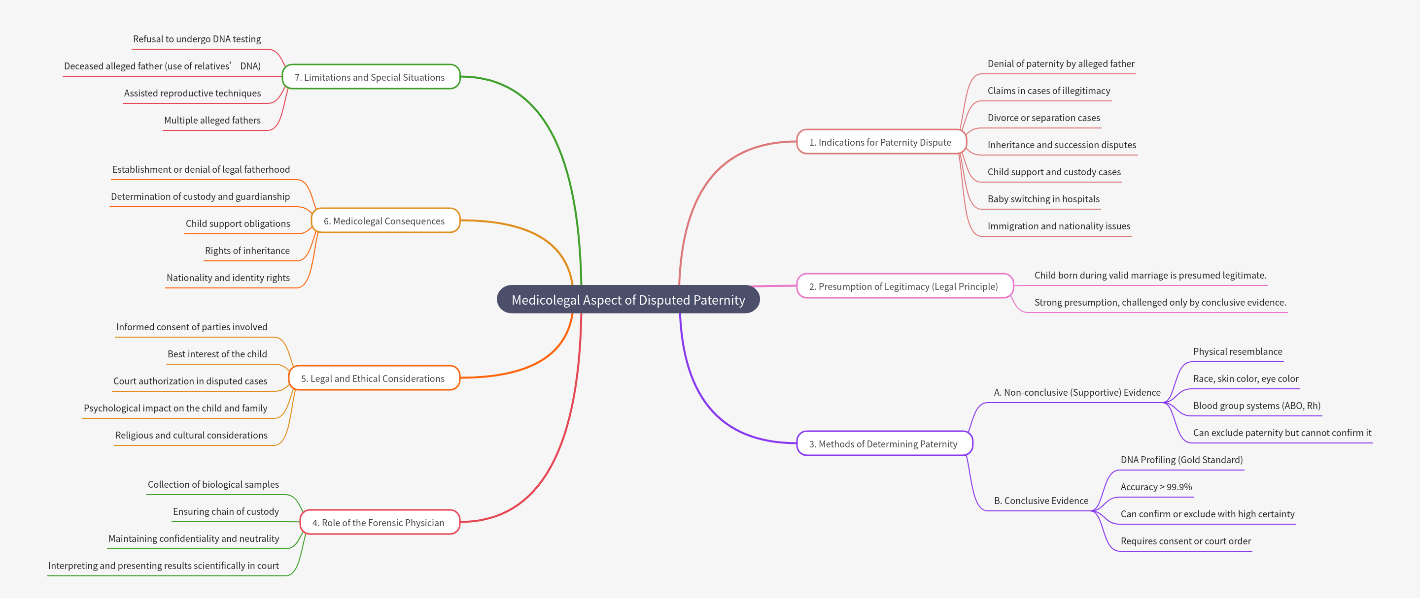Medicolegal Aspects of Disputed Paternity