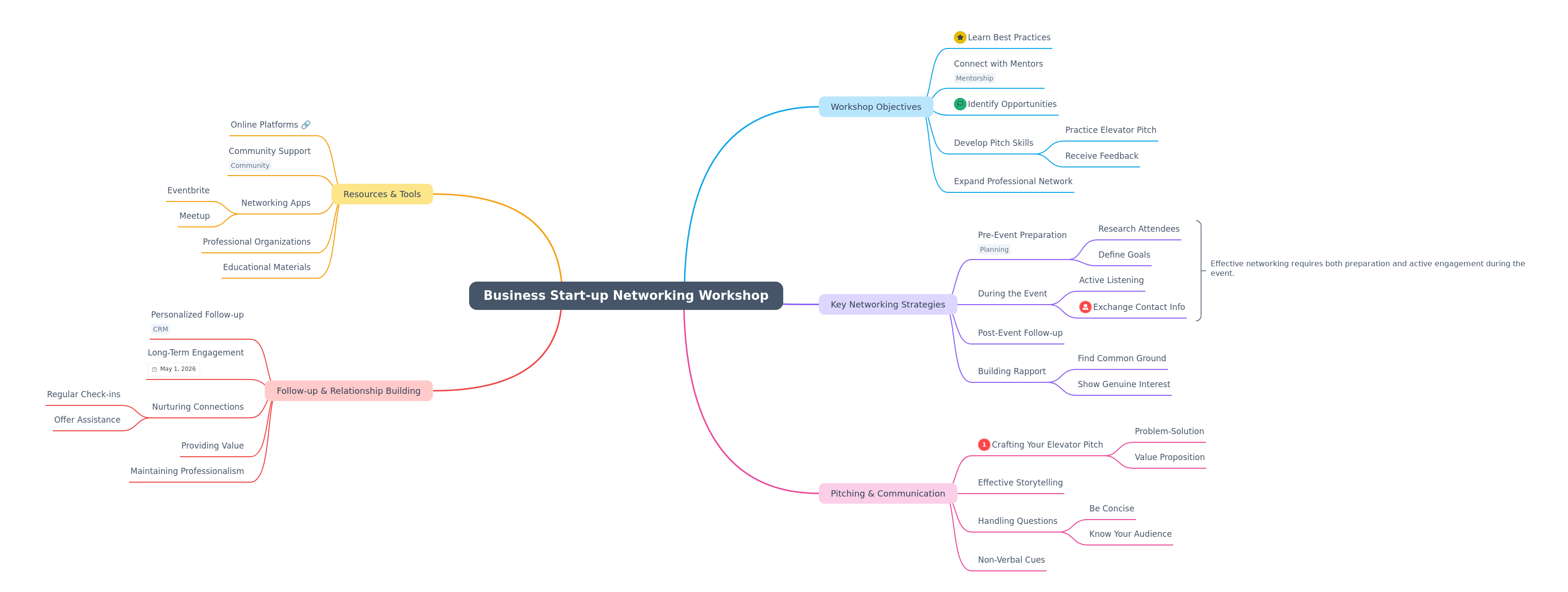 Business Start-up Networking Workshop