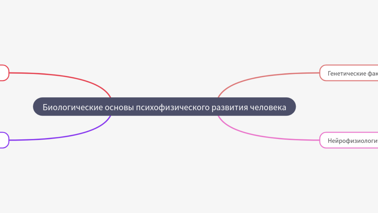 Mind Map:Биологические основы психофизического развития человека ...